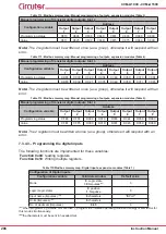 Предварительный просмотр 286 страницы Circutor CVM-A1000 Instruction Manual