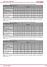 Предварительный просмотр 287 страницы Circutor CVM-A1000 Instruction Manual