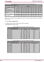 Предварительный просмотр 288 страницы Circutor CVM-A1000 Instruction Manual