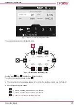 Предварительный просмотр 301 страницы Circutor CVM-A1000 Instruction Manual