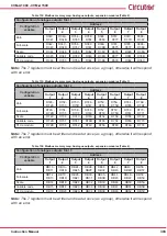 Предварительный просмотр 303 страницы Circutor CVM-A1000 Instruction Manual