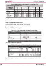 Предварительный просмотр 304 страницы Circutor CVM-A1000 Instruction Manual