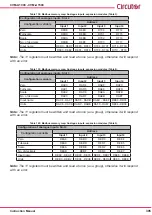 Предварительный просмотр 305 страницы Circutor CVM-A1000 Instruction Manual