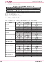 Предварительный просмотр 318 страницы Circutor CVM-A1000 Instruction Manual