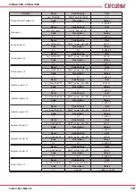 Предварительный просмотр 319 страницы Circutor CVM-A1000 Instruction Manual