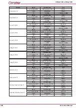 Предварительный просмотр 320 страницы Circutor CVM-A1000 Instruction Manual