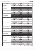 Предварительный просмотр 321 страницы Circutor CVM-A1000 Instruction Manual