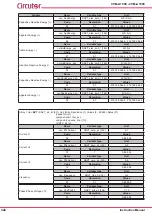 Предварительный просмотр 322 страницы Circutor CVM-A1000 Instruction Manual