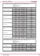 Предварительный просмотр 323 страницы Circutor CVM-A1000 Instruction Manual