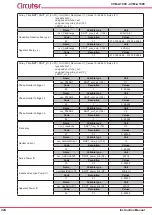 Предварительный просмотр 324 страницы Circutor CVM-A1000 Instruction Manual