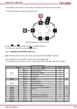 Предварительный просмотр 329 страницы Circutor CVM-A1000 Instruction Manual