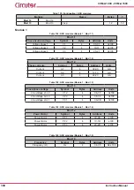 Предварительный просмотр 330 страницы Circutor CVM-A1000 Instruction Manual