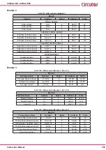 Предварительный просмотр 331 страницы Circutor CVM-A1000 Instruction Manual