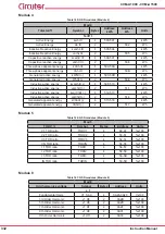 Предварительный просмотр 332 страницы Circutor CVM-A1000 Instruction Manual