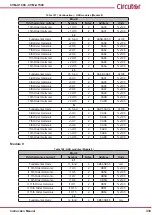 Предварительный просмотр 333 страницы Circutor CVM-A1000 Instruction Manual