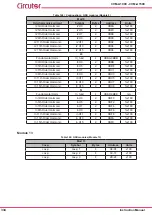 Предварительный просмотр 334 страницы Circutor CVM-A1000 Instruction Manual