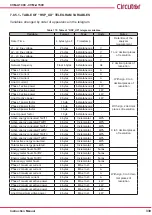 Предварительный просмотр 339 страницы Circutor CVM-A1000 Instruction Manual