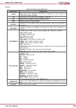 Предварительный просмотр 369 страницы Circutor CVM-A1000 Instruction Manual