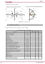 Предварительный просмотр 32 страницы Circutor CVM-C10 Instruction Manual