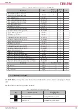 Предварительный просмотр 33 страницы Circutor CVM-C10 Instruction Manual