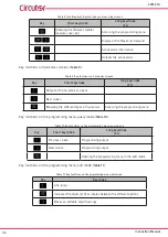 Предварительный просмотр 34 страницы Circutor CVM-C10 Instruction Manual