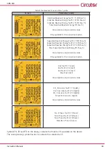 Предварительный просмотр 43 страницы Circutor CVM-C10 Instruction Manual