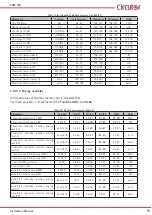 Предварительный просмотр 75 страницы Circutor CVM-C10 Instruction Manual