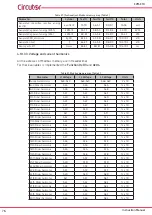 Предварительный просмотр 76 страницы Circutor CVM-C10 Instruction Manual