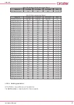 Предварительный просмотр 77 страницы Circutor CVM-C10 Instruction Manual