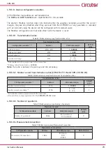 Предварительный просмотр 79 страницы Circutor CVM-C10 Instruction Manual