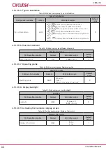 Предварительный просмотр 80 страницы Circutor CVM-C10 Instruction Manual