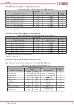 Предварительный просмотр 81 страницы Circutor CVM-C10 Instruction Manual