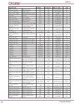 Предварительный просмотр 86 страницы Circutor CVM-C10 Instruction Manual