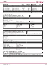 Предварительный просмотр 87 страницы Circutor CVM-C10 Instruction Manual