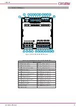 Предварительный просмотр 9 страницы Circutor CVM-C11 Instruction Manual