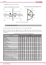 Предварительный просмотр 17 страницы Circutor CVM-C11 Instruction Manual