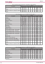 Предварительный просмотр 18 страницы Circutor CVM-C11 Instruction Manual