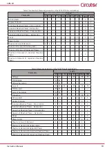 Предварительный просмотр 19 страницы Circutor CVM-C11 Instruction Manual