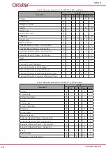 Предварительный просмотр 20 страницы Circutor CVM-C11 Instruction Manual