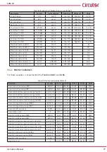 Предварительный просмотр 77 страницы Circutor CVM-C11 Instruction Manual