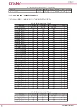 Предварительный просмотр 78 страницы Circutor CVM-C11 Instruction Manual