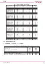 Предварительный просмотр 79 страницы Circutor CVM-C11 Instruction Manual