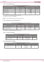 Предварительный просмотр 81 страницы Circutor CVM-C11 Instruction Manual