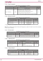 Предварительный просмотр 82 страницы Circutor CVM-C11 Instruction Manual