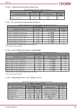 Предварительный просмотр 83 страницы Circutor CVM-C11 Instruction Manual