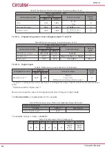 Предварительный просмотр 84 страницы Circutor CVM-C11 Instruction Manual