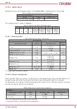 Предварительный просмотр 85 страницы Circutor CVM-C11 Instruction Manual