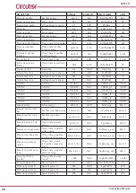 Предварительный просмотр 88 страницы Circutor CVM-C11 Instruction Manual