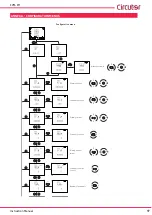 Предварительный просмотр 97 страницы Circutor CVM-C11 Instruction Manual