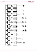 Предварительный просмотр 99 страницы Circutor CVM-C11 Instruction Manual